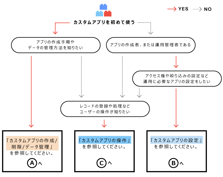 スクリーンショット：カスタムアプリの説明の分類イメージ
