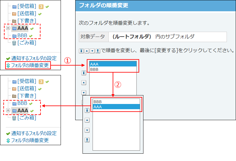 スクリーンショット：受信箱と同じ階層のフォルダの表示順を変更する場合のイメージ