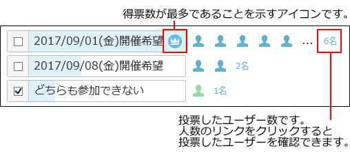 スクリーンショット：メッセージのアンケートの結果画面