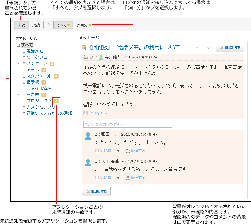 スクリーンショット：すべての未読一覧を示したイメージ