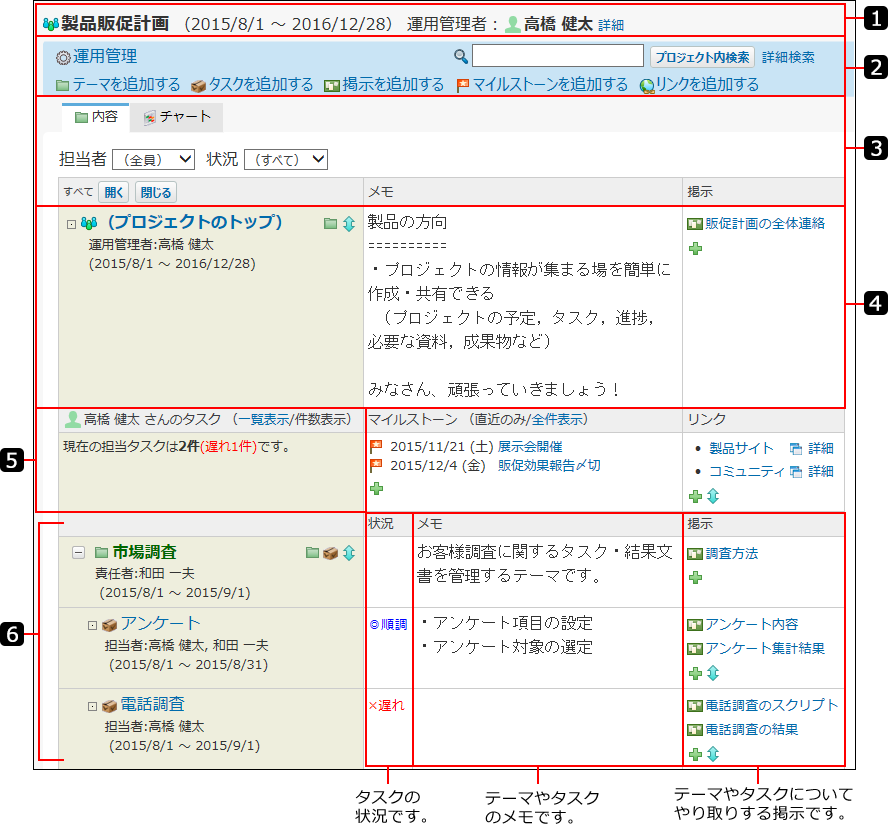 スクリーンショット：プロジェクトの内容画面の見かたを番号付きで説明している
