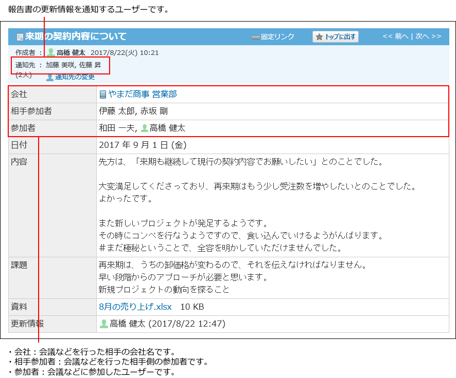スクリーンショット：作成した報告書のイメージ