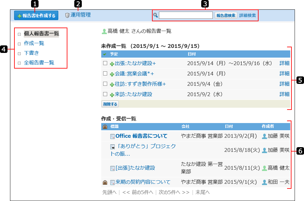 スクリーンショット：報告書の一覧画面を番号付きで説明している