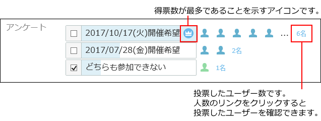 スクリーンショット：予定のアンケートの結果画面