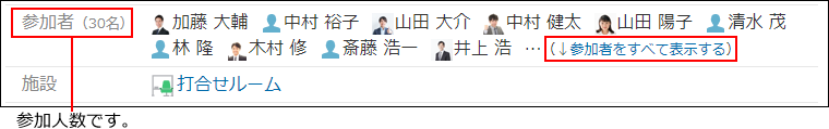 スクリーンショット：参加者をすべて表示する操作リンクが枠線で強調されている