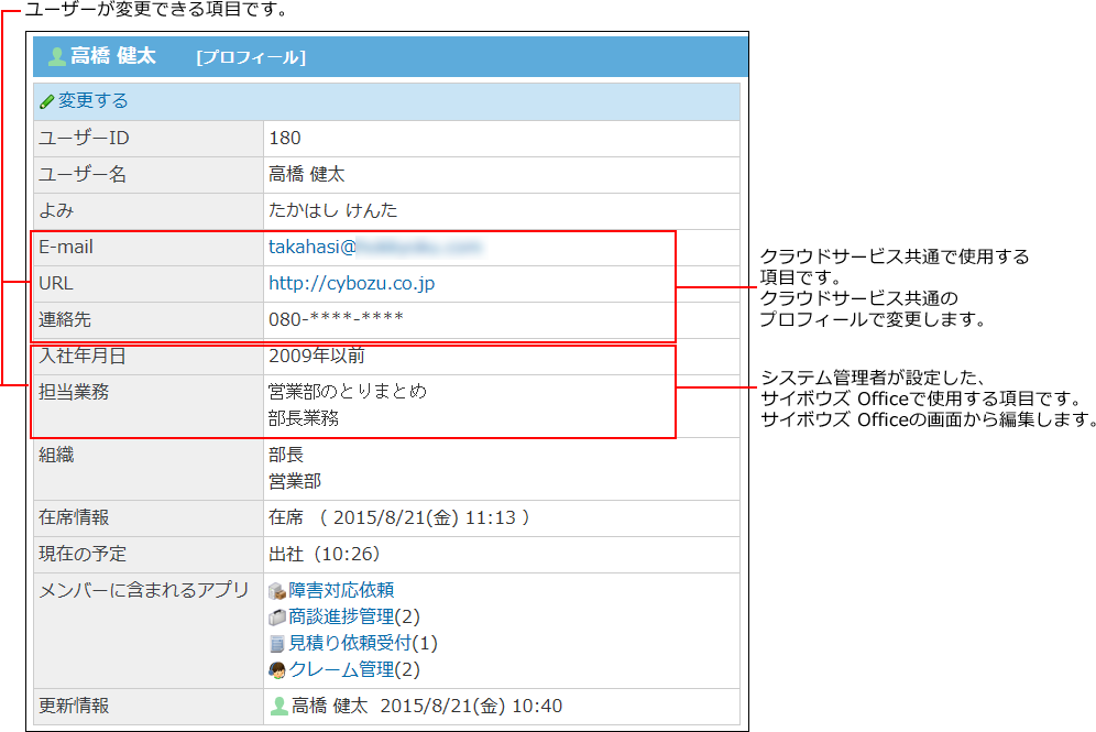 スクリーンショット：ユーザーが変更できる項目のイメージ