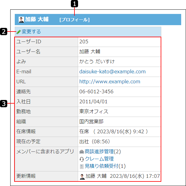 スクリーンショット：ユーザー情報の詳細画面を番号付きで説明している
