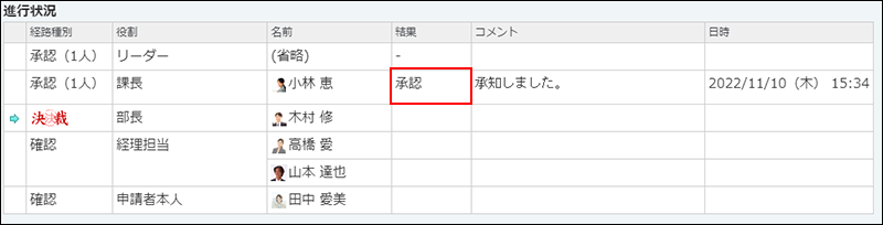 スクリーンショット：承認した結果