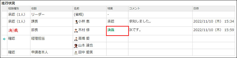 スクリーンショット：決裁した結果