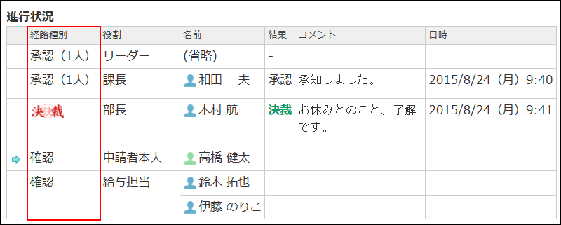 スクリーンショット：経路種別のイメージ