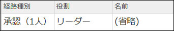スクリーンショット：承認（1人）