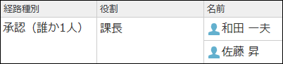 スクリーンショット：承認（誰か1人）