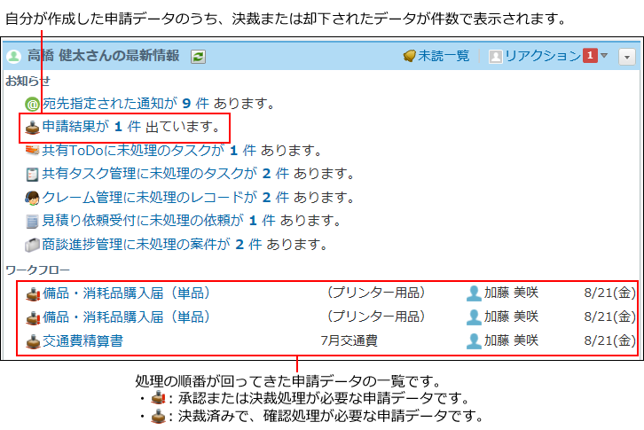 スクリーンショット：ワークフローの通知のイメージ