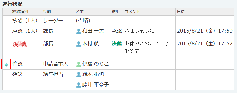 スクリーンショット：申請データの詳細画面