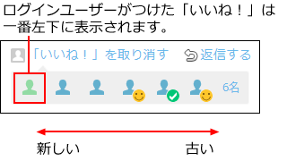 スクリーンショット：リアクションの表示順を示している