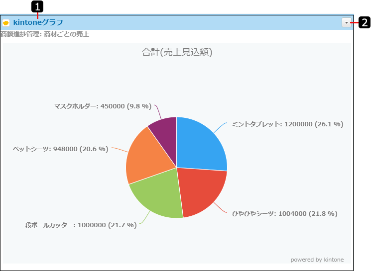 スクリーンショット：パーツにkintoneアプリのグラフが表示されている