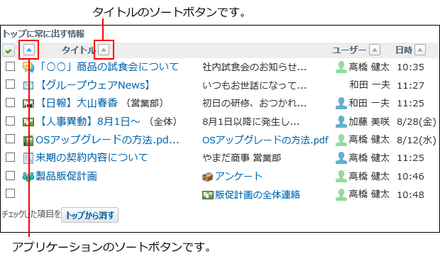 スクリーンショット：ソート順のイメージ