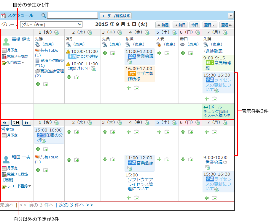 スクリーンショット：表示件数を3件に設定した場合のイメージ