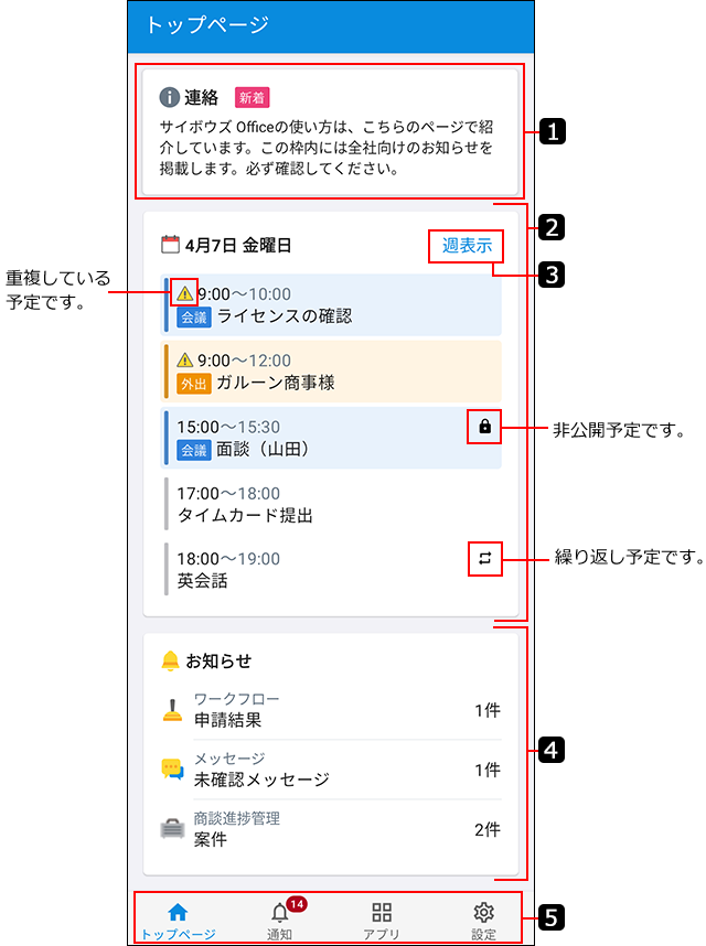 スクリーンショット：ホーム画面を番号付きで説明している