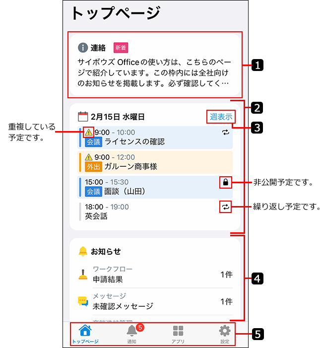 スクリーンショット：トップページを番号付きで説明している
