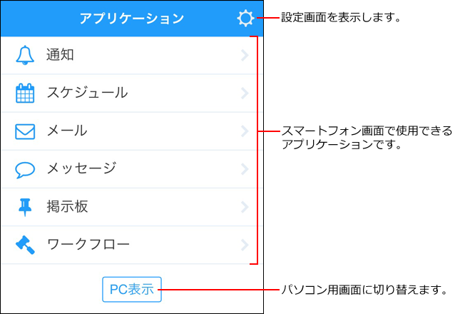 スクリーンショット：アプリケーション画面のイメージ