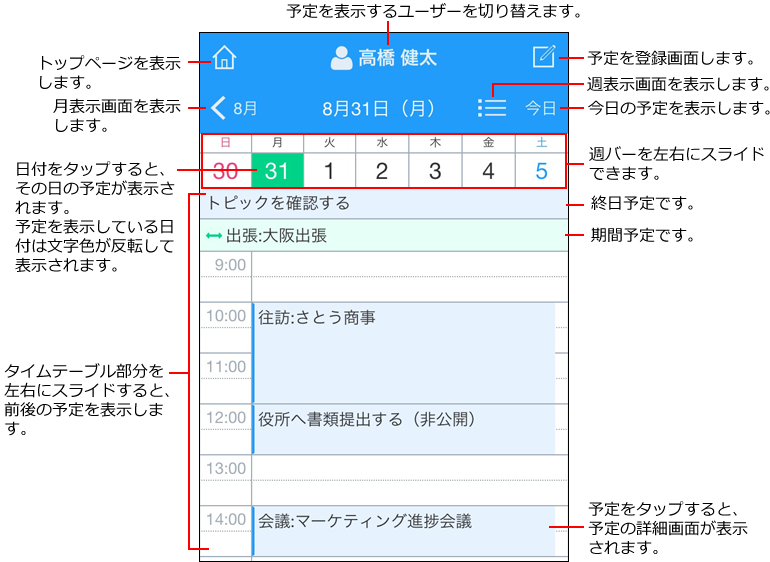 スクリーンショット：日表示画面のイメージ