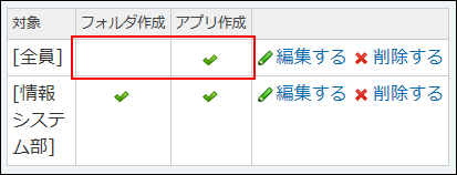 スクリーンショット：全員の権限がアプリの作成のみに設定されている