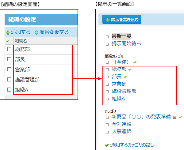 スクリーンショット：組織と組織カテゴリのイメージ