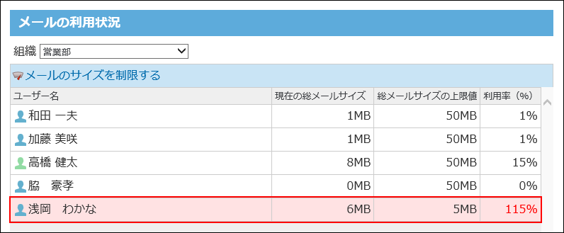 スクリーンショット：利用率が90％以上の場合
