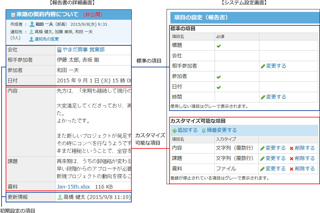 スクリーンショット：ひな型のイメージ図