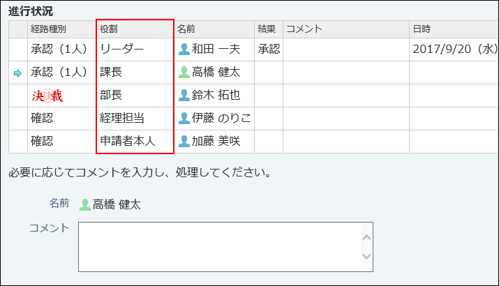 スクリーンショット：進行状況に表示された役割