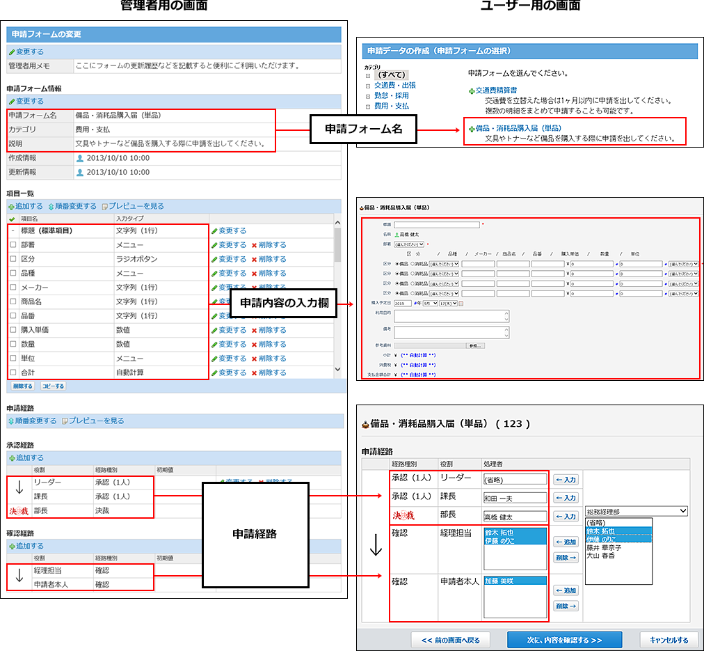 スクリーンショット：管理者用画面とユーザー用画面の見え方の違いを示したイメージ