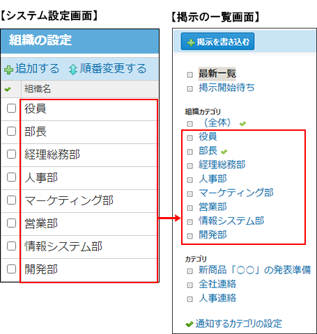 スクリーンショット：組織カテゴリのイメージ