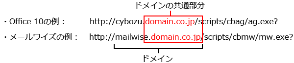 スクリーンショット：ドメインの共通部分を示した図