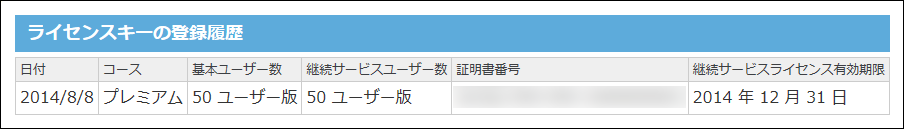 スクリーンショット：ライセンスの登録状況を確認している