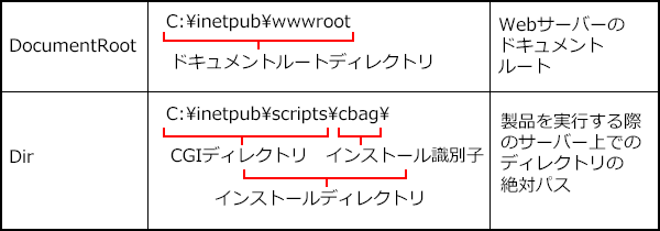 スクリーンショット：バージョンアップ前に確認する実行環境のイメージ図