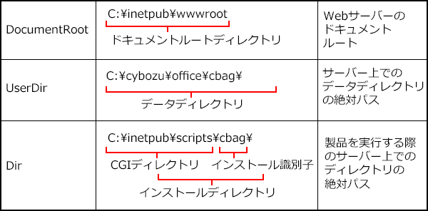 スクリーンショット：バージョンアップ前に確認する実行環境のイメージ図