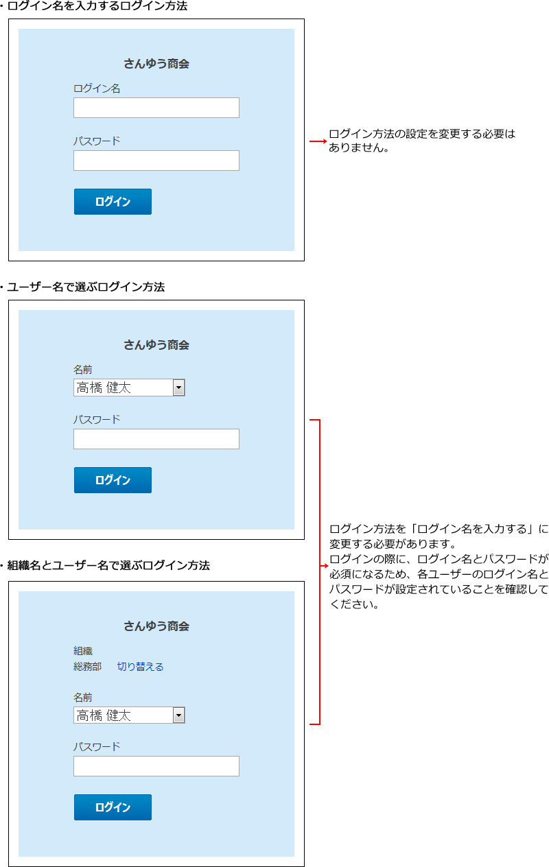 スクリーンショット：ログイン方法変更のイメージ