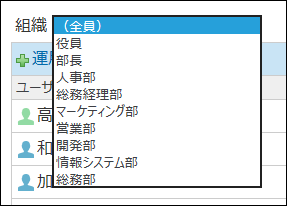 スクリーンショット：データ移行実施前の組織一覧