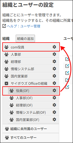 スクリーンショット：組織整理のイメージ
