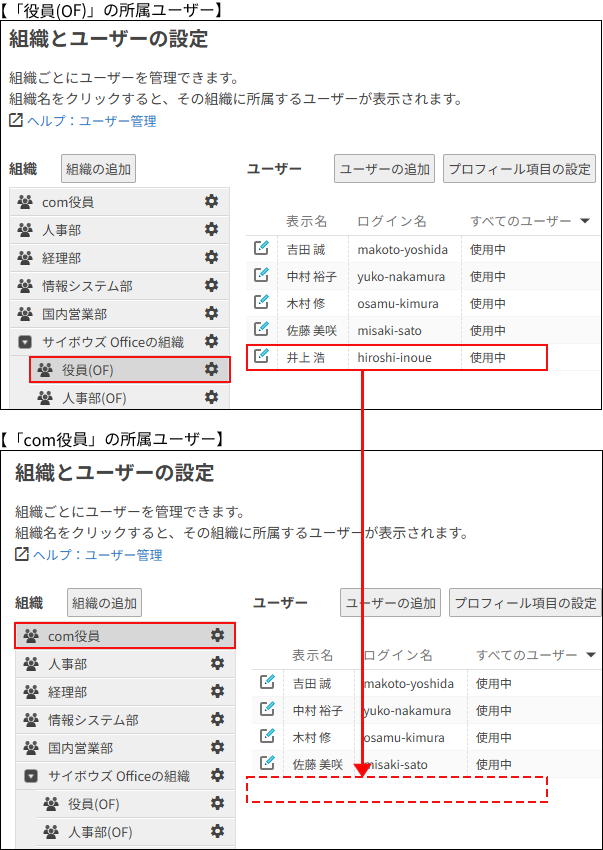 スクリーンショット：所属ユーザーを統合するイメージ