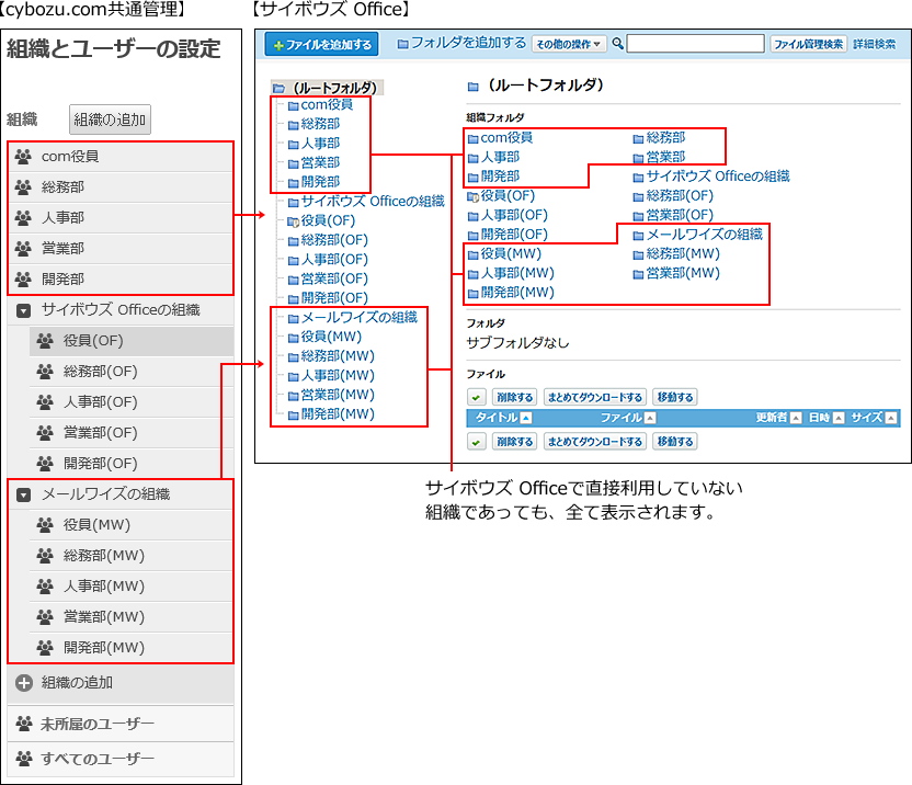 スクリーンショット：ファイル管理のフォルダのイメージ