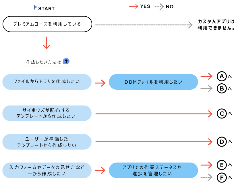 イラスト：プリの作成方法を確認するための図