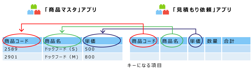イラスト：キーになる項目のイメージ