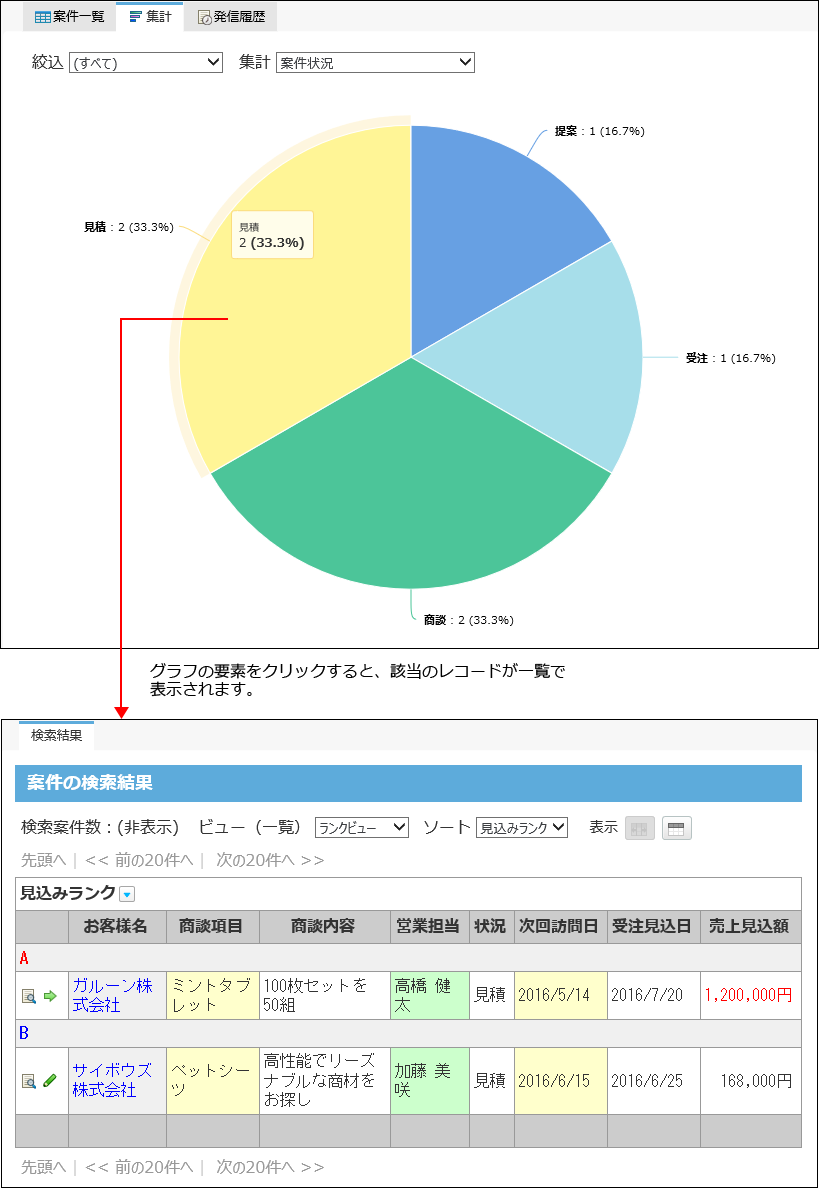 スクリーンショット：集計結果の確認イメージ