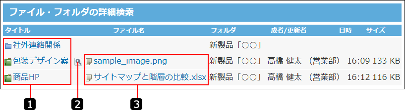 スクリーンショット：検索結果画面を番号付きで説明している