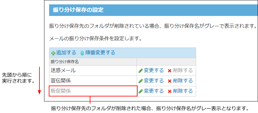 スクリーンショット：振り分け保存が適用される順番のイメージ
