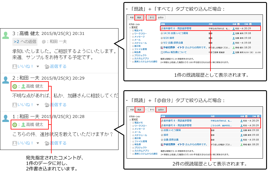 スクリーンショット：既読通知タブのイメージ図