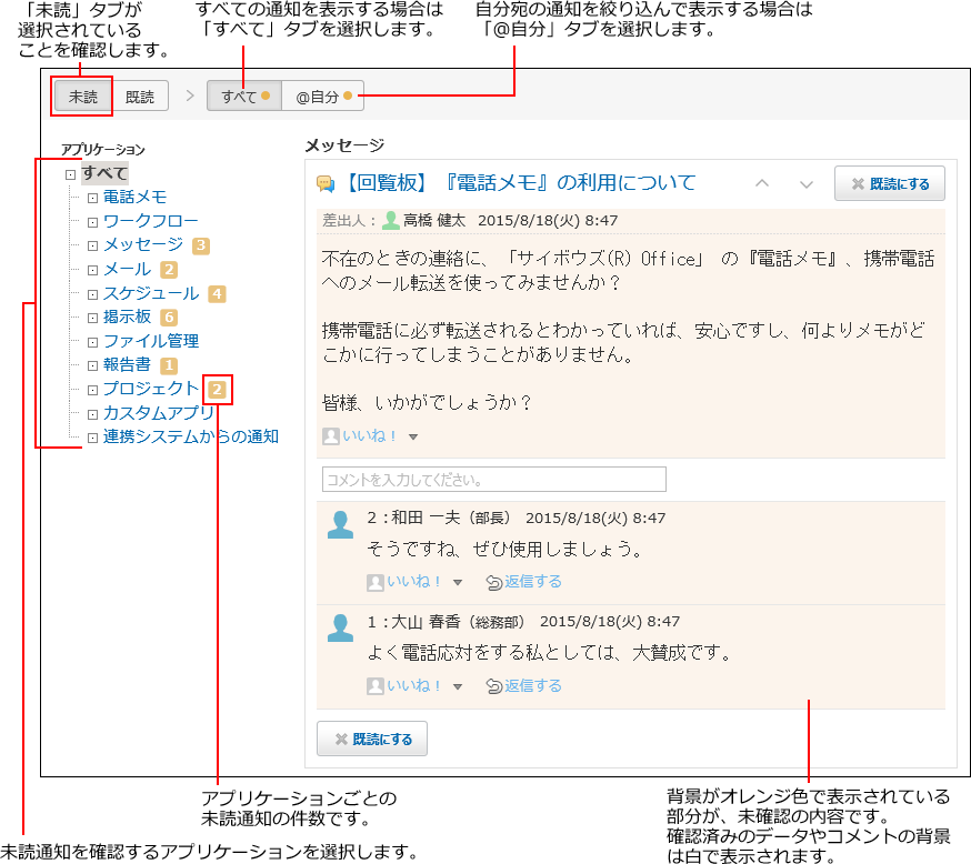 スクリーンショット：すべての未読一覧を示したイメージ図