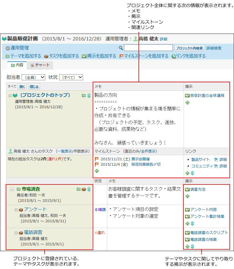 スクリーンショット：プロジェクトのイメージ